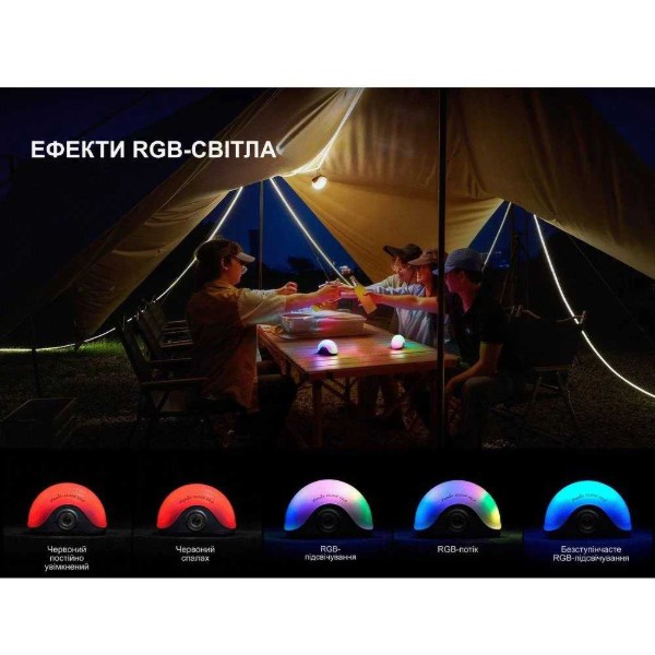 Фото - Ліхтар Fenix CL20RPROblk